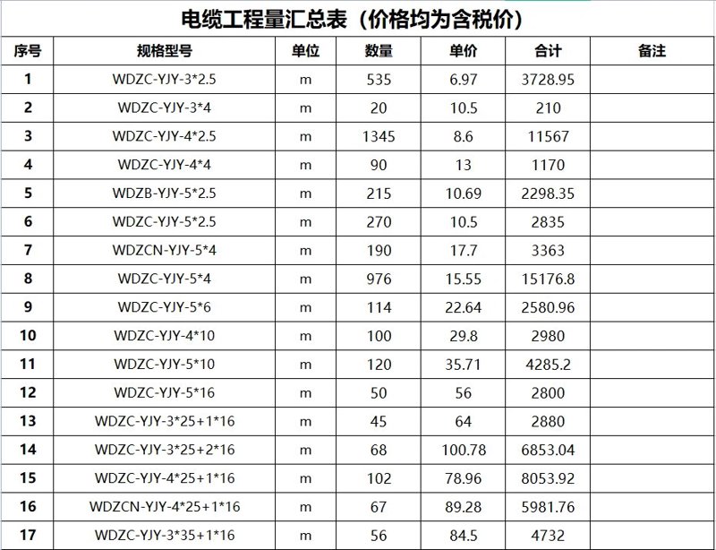 电缆价格